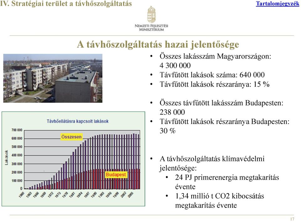 távfűtött lakásszám Budapesten: 238 000 Távfűtött lakások részaránya Budapesten: 30 % A távhőszolgáltatás