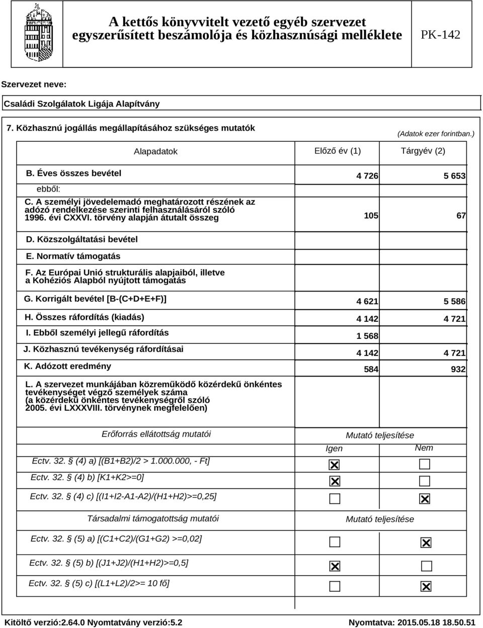 Normatív támogatás F. Az Európai Unió strukturális alapjaiból, illetve a Kohéziós Alapból nyújtott támogatás G. Korrigált bevétel [B-(C+D+E+F)] H. Összes ráfordítás (kiadás) I.