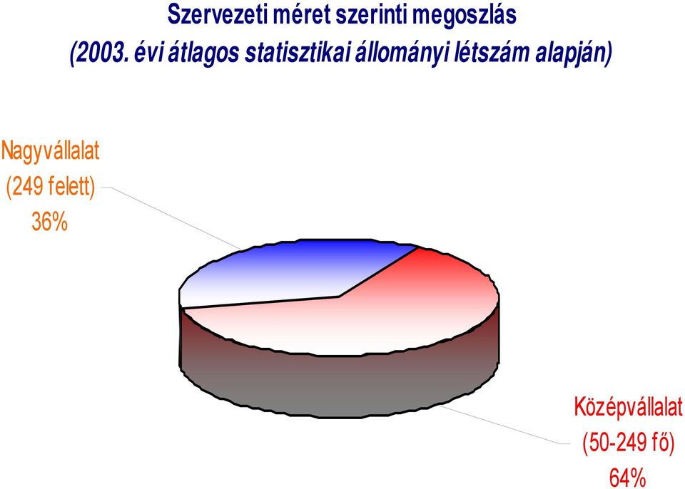 évi átlagos statisztikai állományi