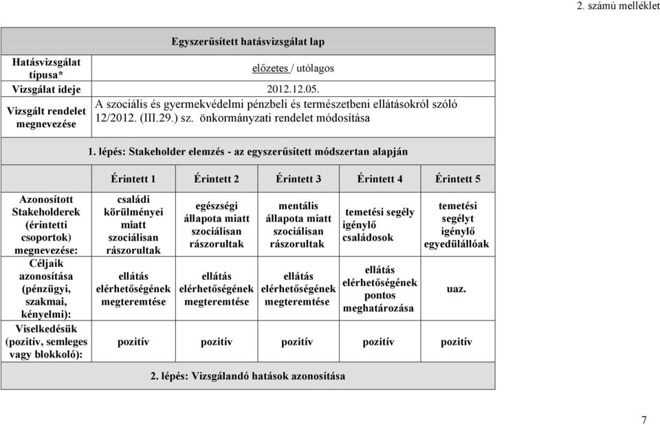 lépés: Stakeholder elemzés - az egyszerűsített módszertan alapján Érintett 1 Érintett 2 Érintett 3 Érintett 4 Érintett 5 Azonosított Stakeholderek (érintetti csoportok) megnevezése: Céljaik