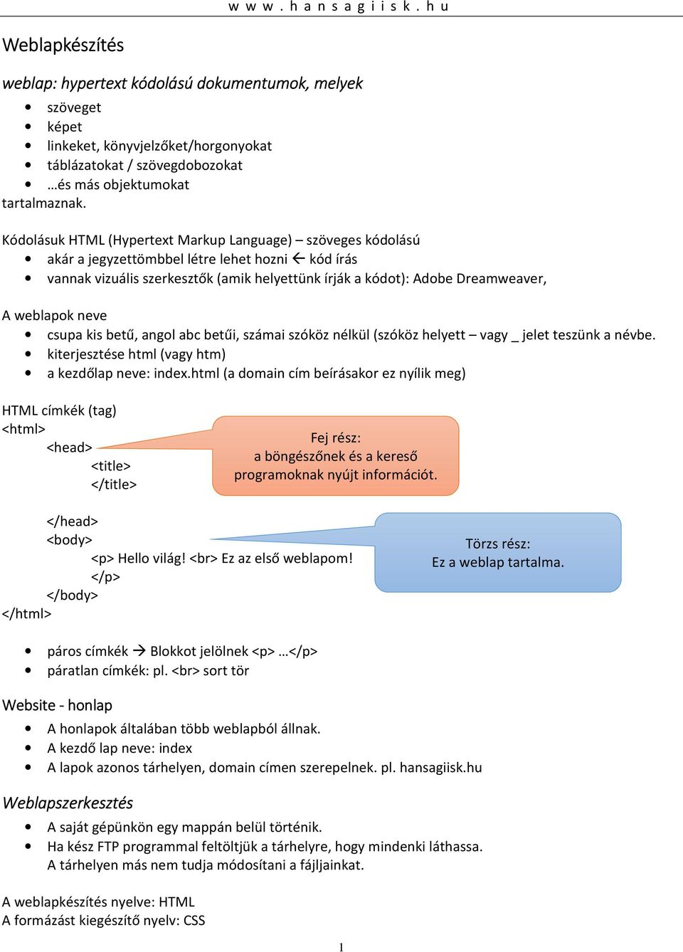weblapok neve csupa kis betű, angol abc betűi, számai szóköz nélkül (szóköz helyett vagy _ jelet teszünk a névbe. kiterjesztése html (vagy htm) a kezdőlap neve: index.