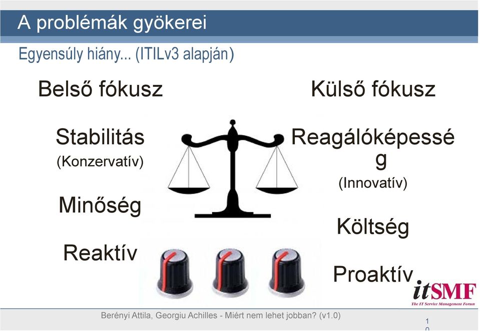 Stabilitás (Konzervatív) Minőség Reaktív