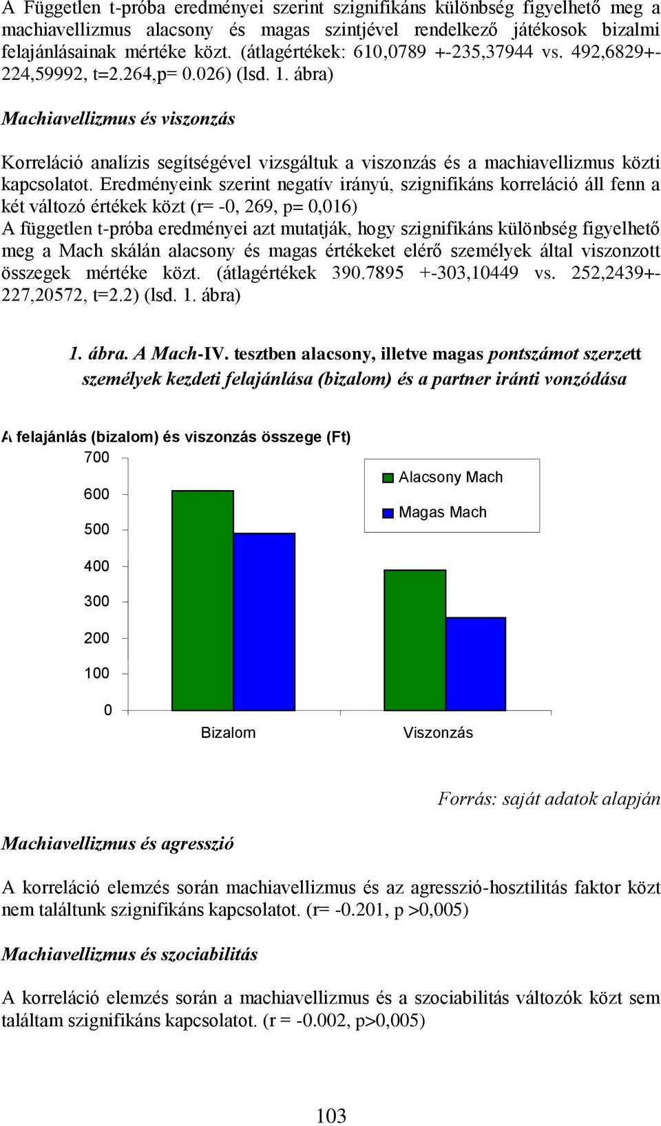 ábra) Machiavellizmus és viszonzás Korreláció analízis segítségével vizsgáltuk a viszonzás és a machiavellizmus közti kapcsolatot.