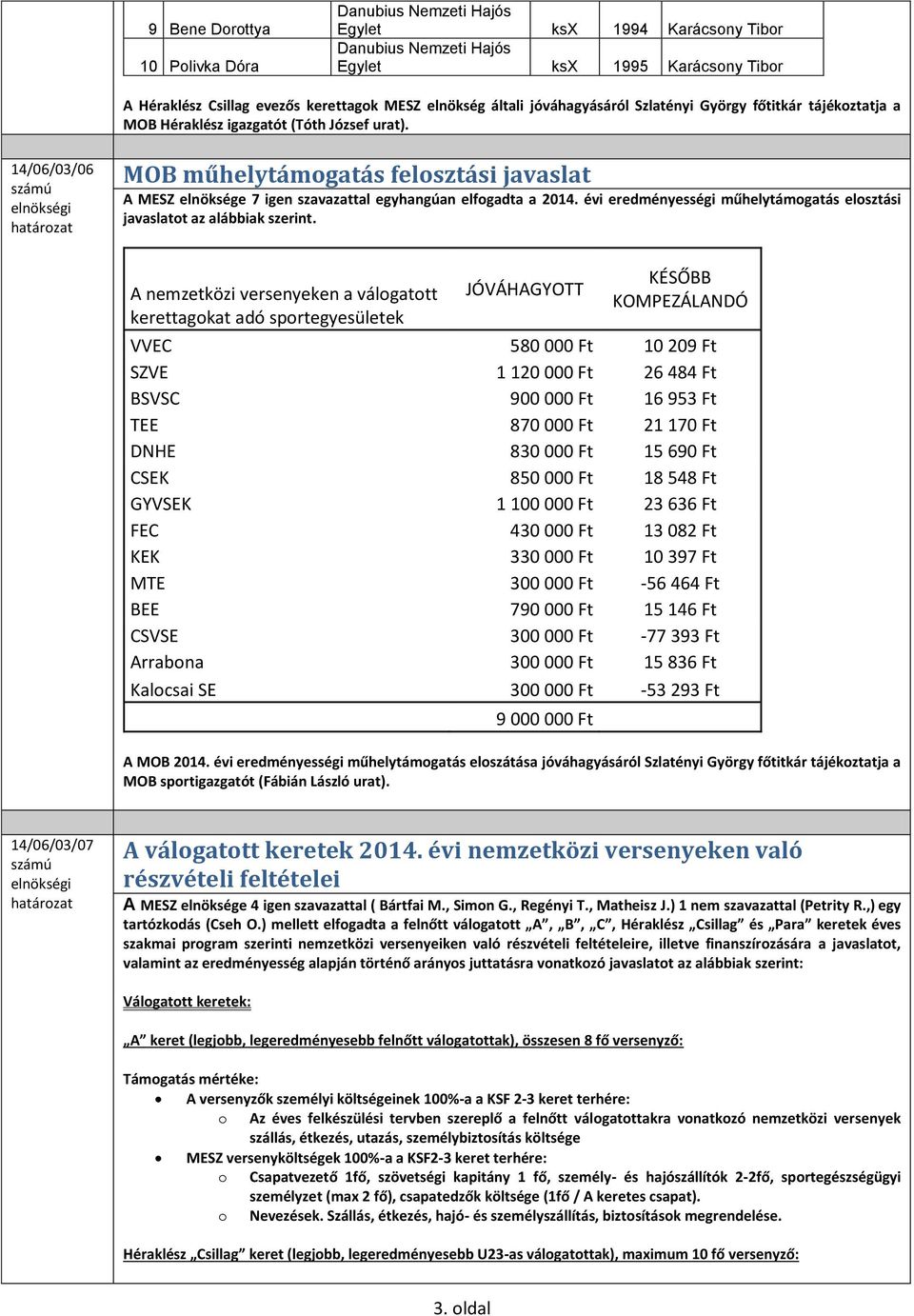 évi eredményességi műhelytámogatás elosztási javaslatot az alábbiak szerint.