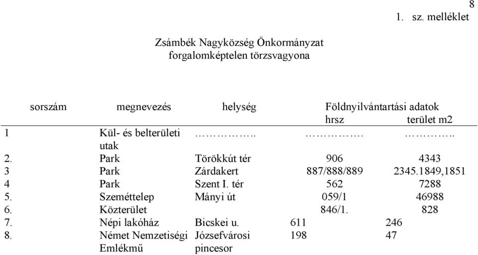 Földnyilvántartási adatok hrsz terület m2 1 Kül- és belterületi..... utak 2.