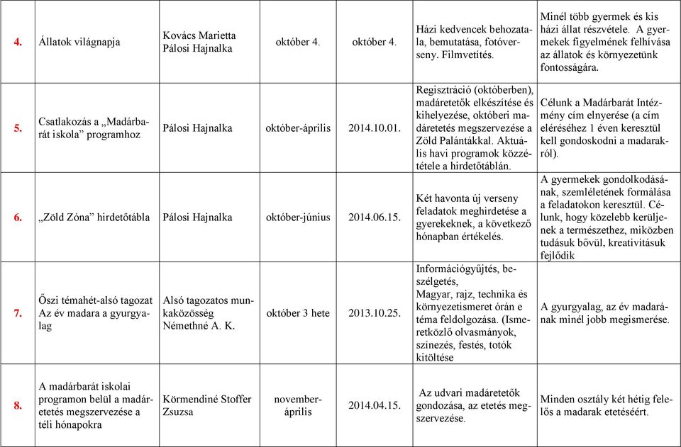 Zöld Zóna hirdetőtábla Pálosi Hajnalka október-június 2014.06.15. 7. Őszi témahét-alsó tagozat Az év madara a gyurgyalag Alsó tagozatos munkaközösség Némethné A. K. október 3 hete 2013.10.25.