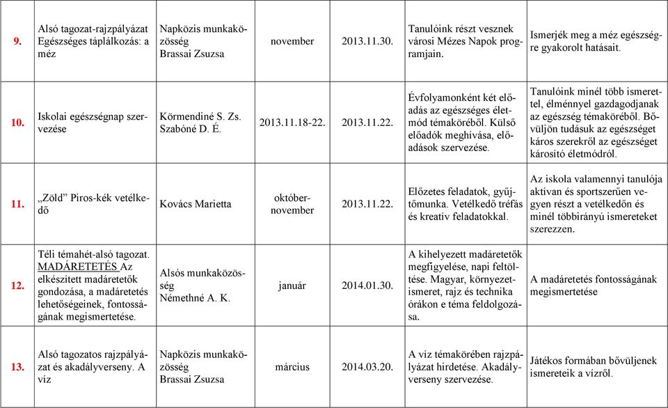 Külső előadók meghívása, előadások szervezése. Tanulóink minél több ismerettel, élménnyel gazdagodjanak az egészség témaköréből.