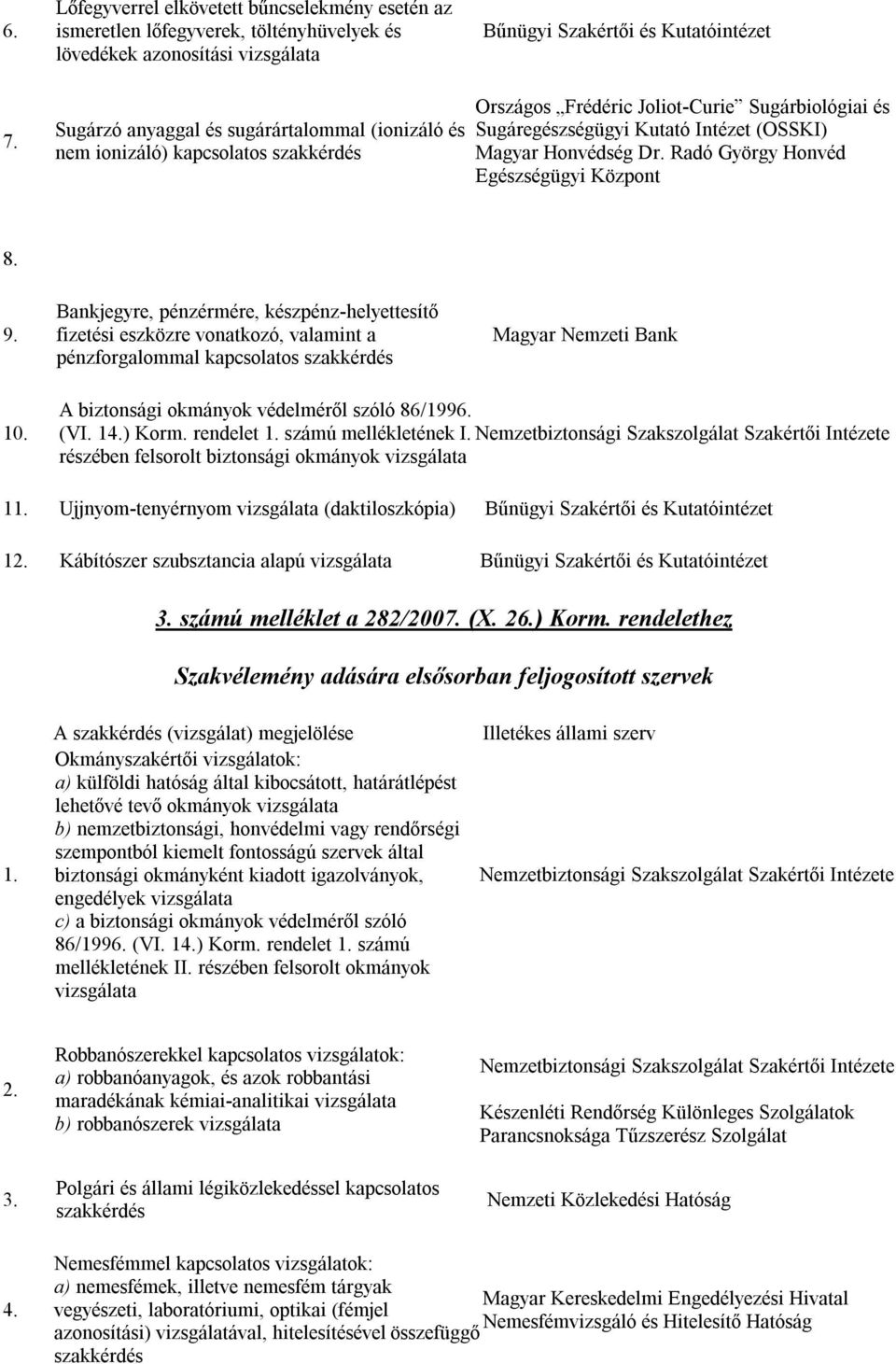 Bankjegyre, pénzérmére, készpénz-helyettesítő fizetési eszközre vonatkozó, valamint a pénzforgalommal kapcsolatos szakkérdés Magyar Nemzeti Bank 10. A biztonsági okmányok védelméről szóló 86/1996.