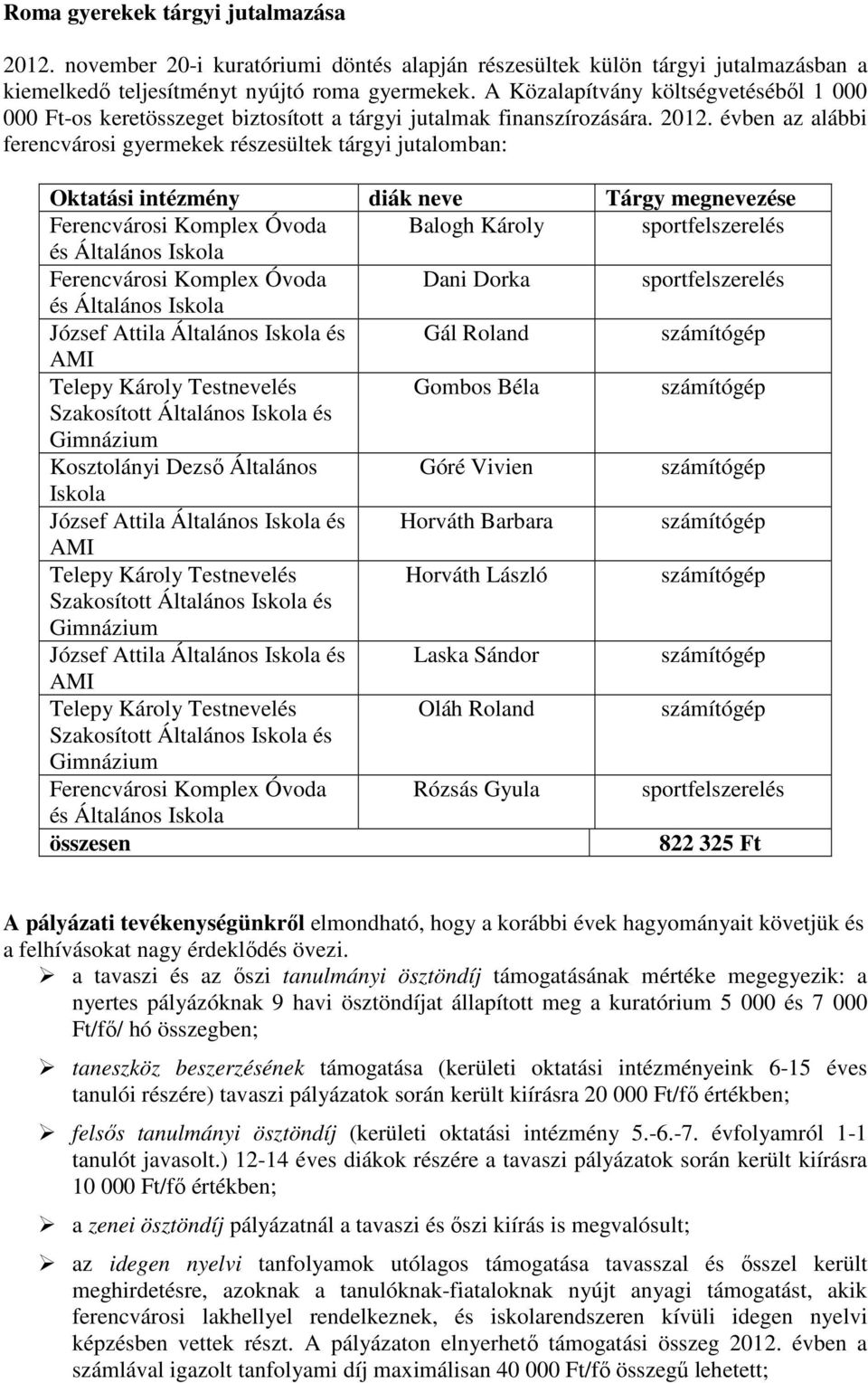 évben az alábbi ferencvárosi gyermekek részesültek tárgyi jutalomban: Oktatási intézmény diák neve Tárgy megnevezése Ferencvárosi Komplex Óvoda Balogh Károly sportfelszerelés és Általános Iskola