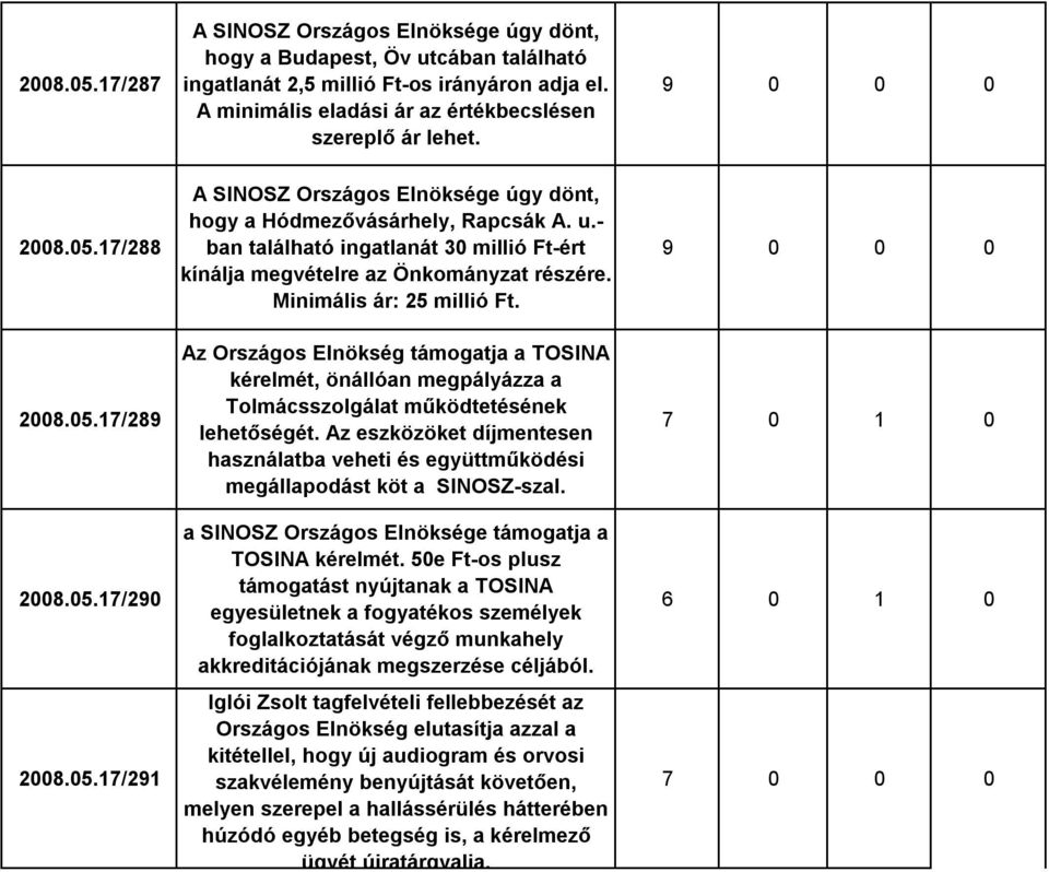 - ban található ingatlanát 30 millió Ft-ért kínálja megvételre az Önkományzat részére. Minimális ár: 25 millió Ft.