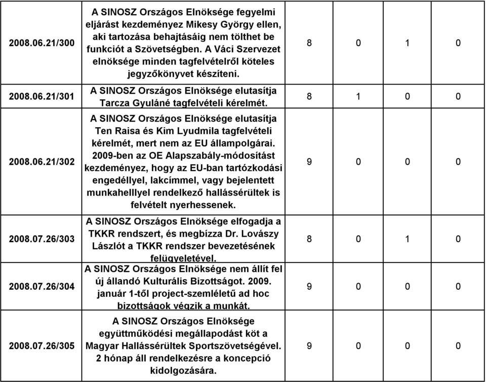 A Váci Szervezet elnöksége minden tagfelvételről köteles jegyzőkönyvet készíteni. A SINOSZ Országos Elnöksége elutasítja Tarcza Gyuláné tagfelvételi kérelmét.