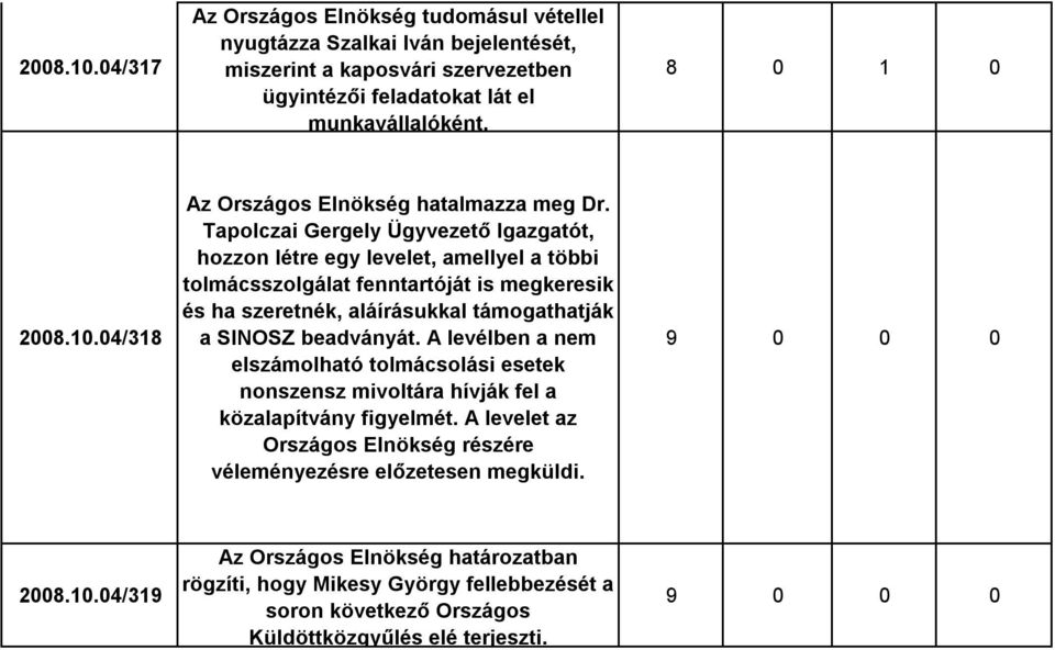 A levélben a nem elszámolható tolmácsolási esetek nonszensz mivoltára hívják fel a közalapítvány figyelmét. A levelet az Országos Elnökség részére véleményezésre előzetesen megküldi. 2008.10.