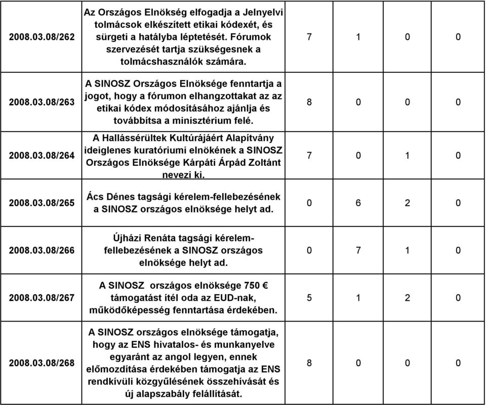A SINOSZ Országos Elnöksége fenntartja a jogot, hogy a fórumon elhangzottakat az az etikai kódex módosításához ajánlja és továbbítsa a minisztérium felé.
