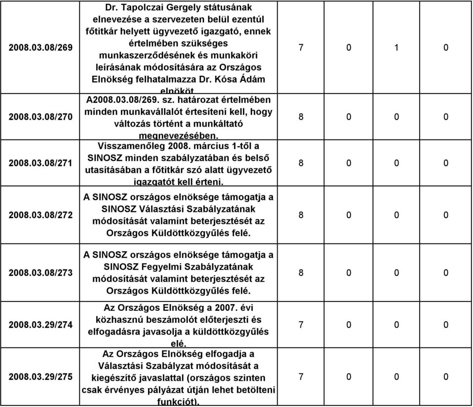 Elnökség felhatalmazza Dr. Kósa Ádám elnököt. A2008.03.08/269. sz. határozat értelmében minden munkavállalót értesíteni kell, hogy változás történt a munkáltató megnevezésében. Visszamenőleg 2008.