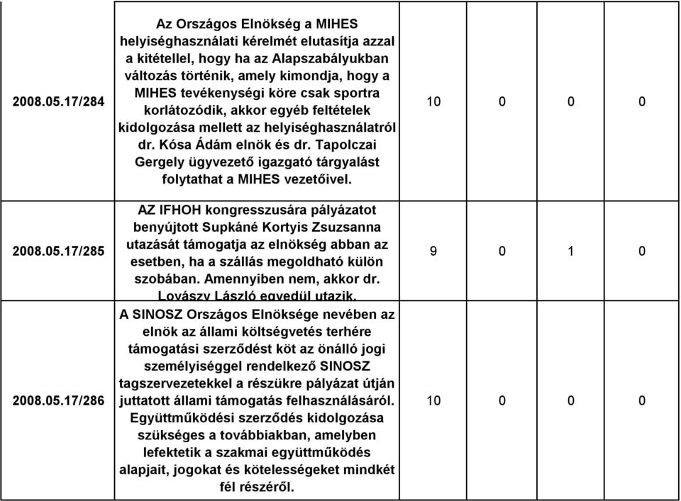 köre csak sportra korlátozódik, akkor egyéb feltételek kidolgozása mellett az helyiséghasználatról dr. Kósa Ádám elnök és dr.