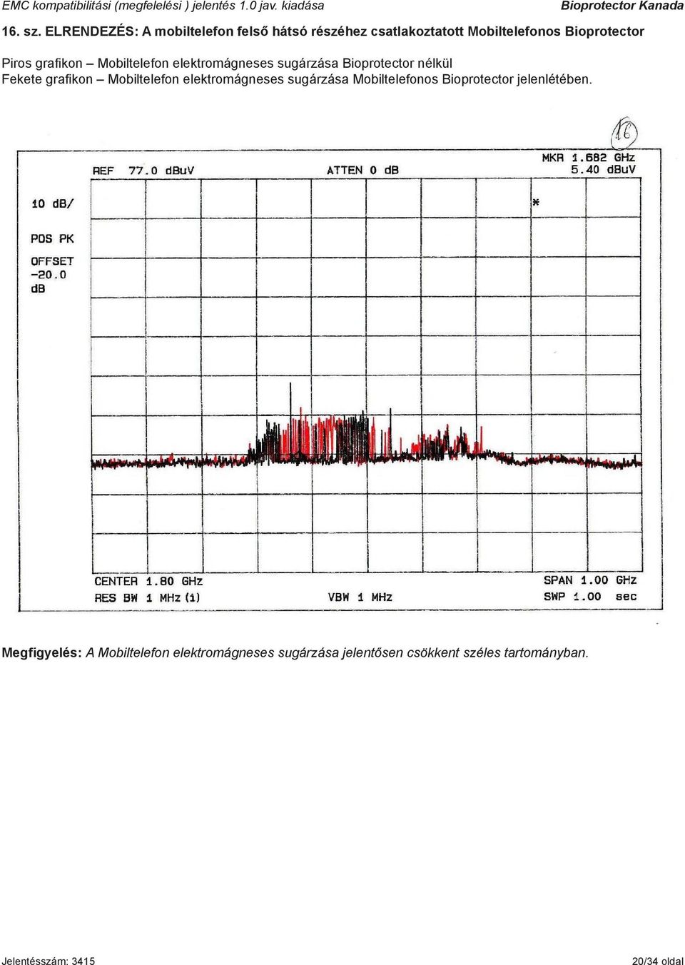 Piros grafikon Mobiltelefon elektromágneses sugárzása Bioprotector nélkül Fekete grafikon