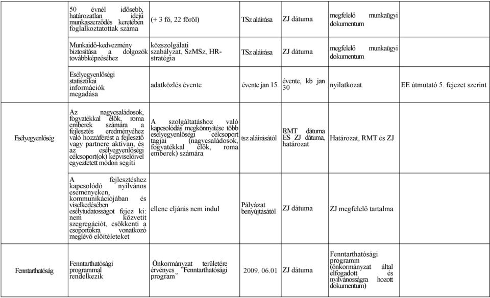 évente jan 15. évente, kb jan 30 nyilatkozat EE útmutató 5.