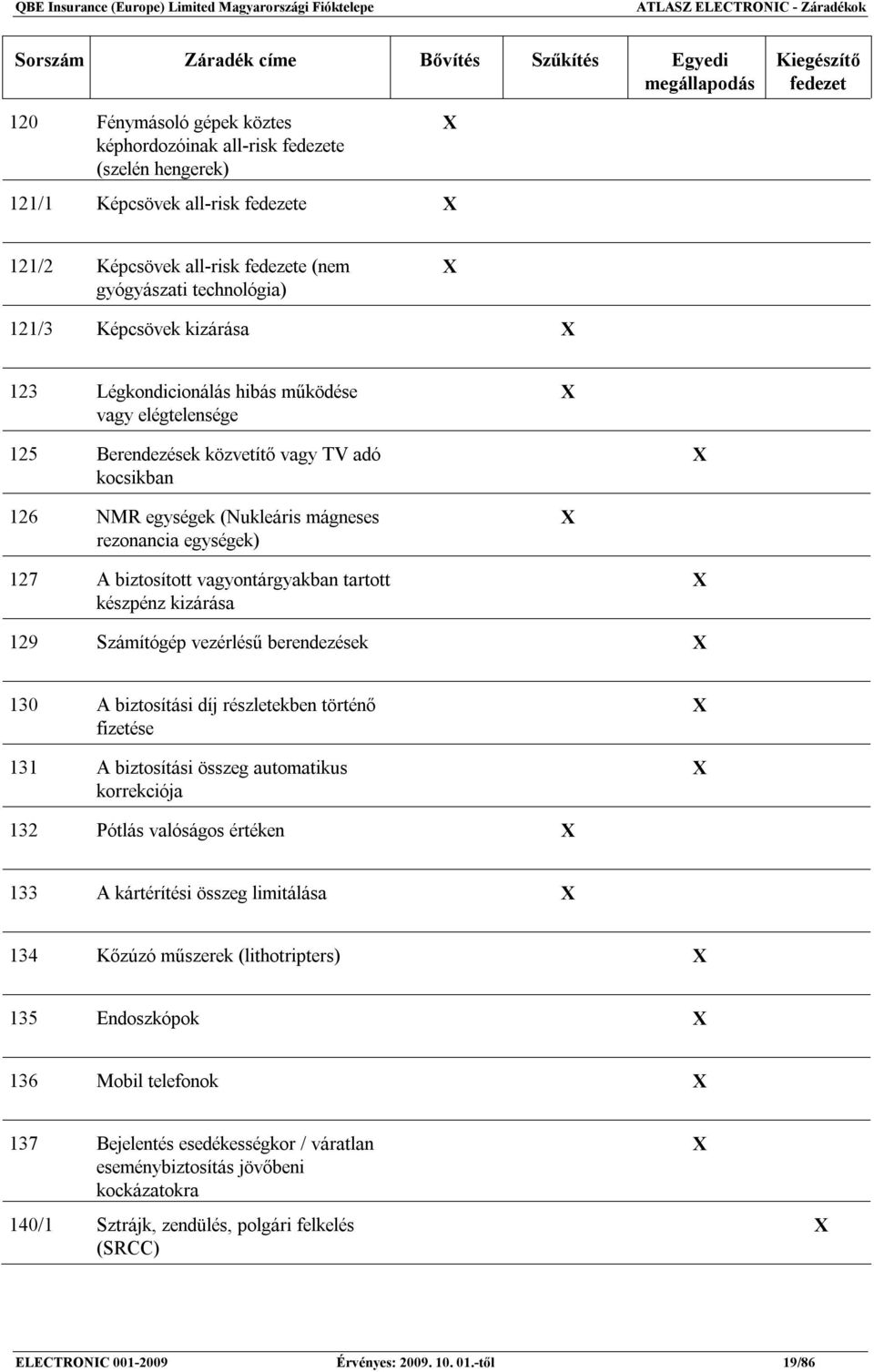 közvetítő vagy TV adó kocsikban X 126 NMR egységek (Nukleáris mágneses rezonancia egységek) X 127 A biztosított vagyontárgyakban tartott készpénz kizárása X 129 Számítógép vezérlésű berendezések X