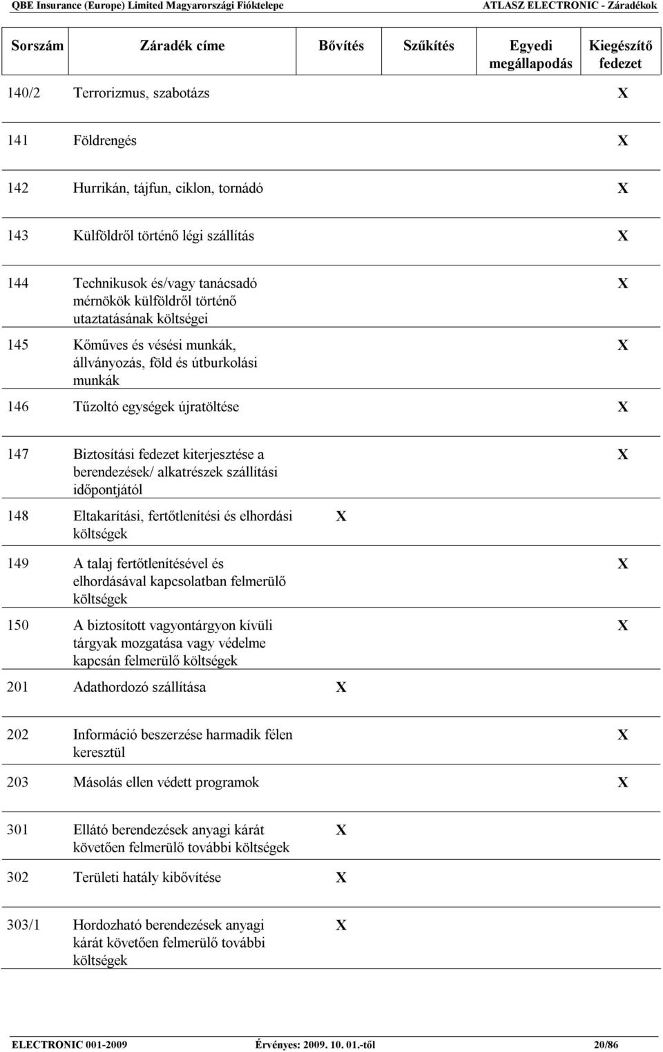 Tűzoltó egységek újratöltése X X X 147 Biztosítási fedezet kiterjesztése a berendezések/ alkatrészek szállítási időpontjától 148 Eltakarítási, fertőtlenítési és elhordási költségek X X 149 A talaj