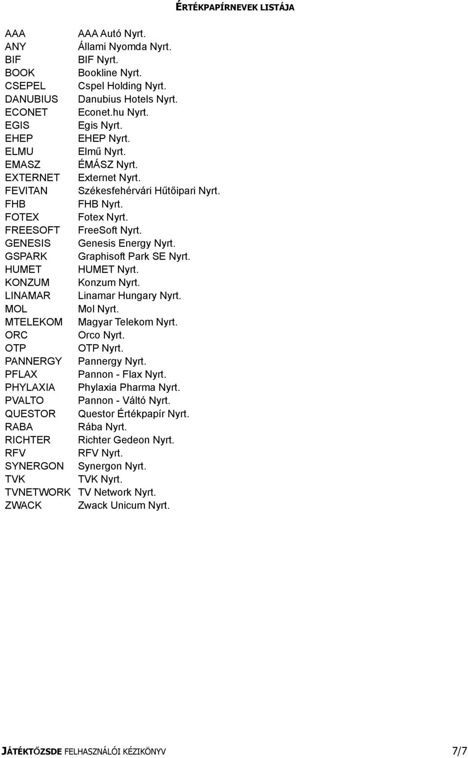 GSPARK Graphisoft Park SE Nyrt. HUMET HUMET Nyrt. KONZUM Konzum Nyrt. LINAMAR Linamar Hungary Nyrt. MOL Mol Nyrt. MTELEKOM Magyar Telekom Nyrt. ORC Orco Nyrt. OTP OTP Nyrt. PANNERGY Pannergy Nyrt.