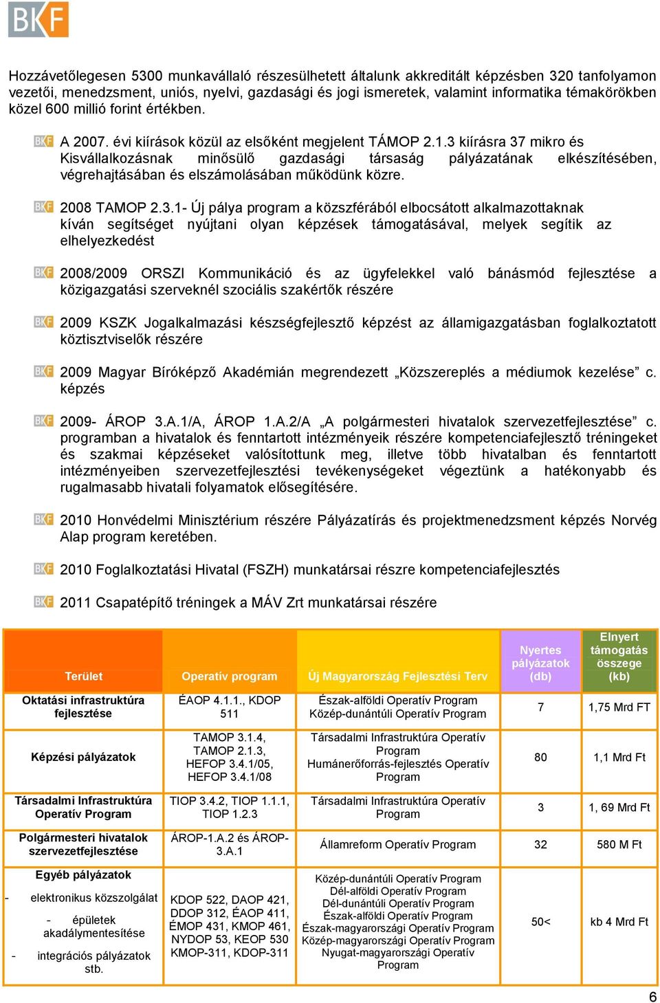 3 kiírásra 37 mikro és Kisvállalkozásnak minősülő gazdasági társaság pályázatának elkészítésében, végrehajtásában és elszámolásában működünk közre. 2008 TAMOP 2.3.1- Új pálya program a közszférából