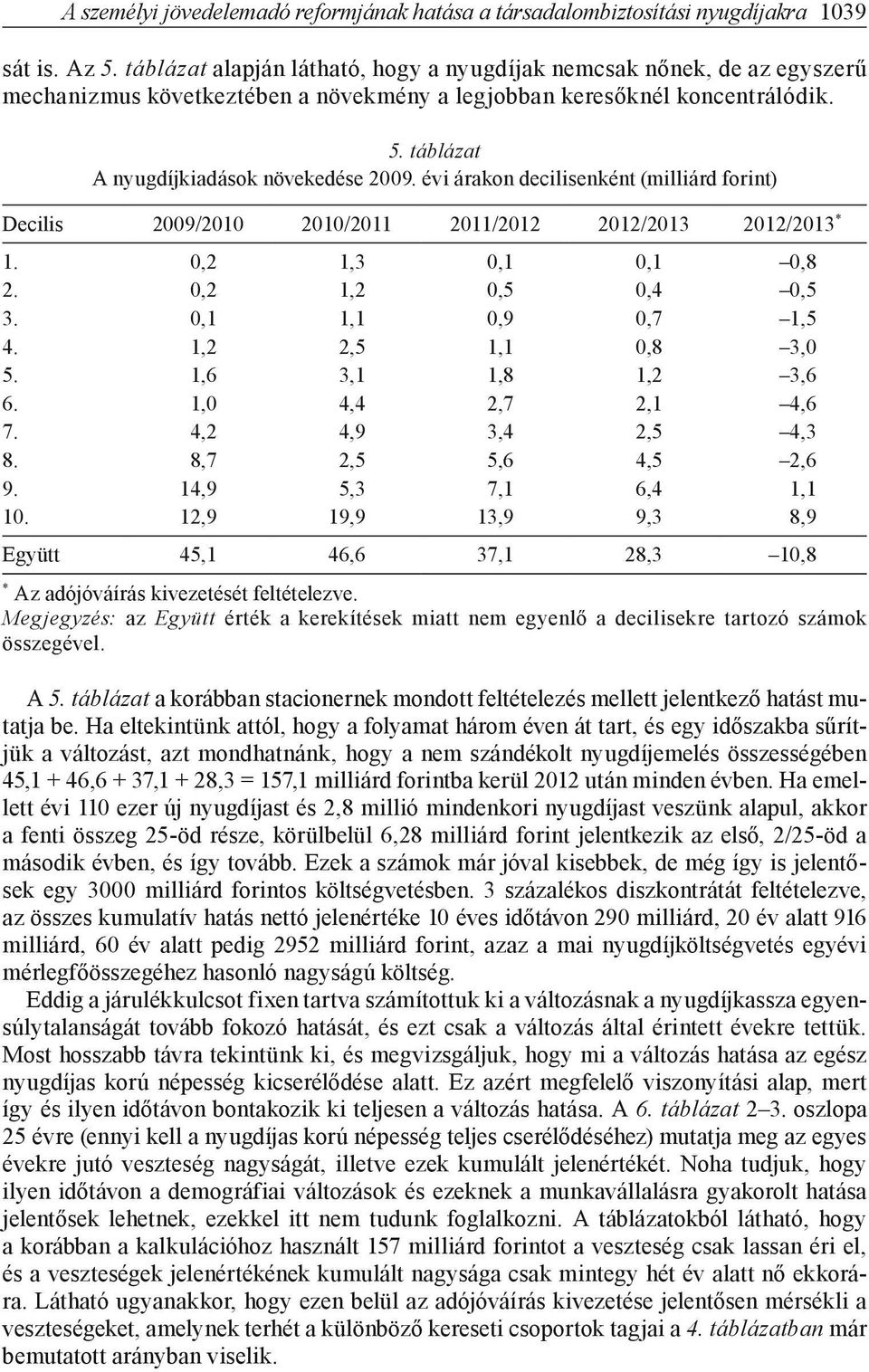 évi árakon decilisenkén (milliárd forin) Decilis 2009/200 200/20 20/202 202/203 202/203 *. 0,2,3 0, 0, 0,8 2. 0,2,2 0,5 0,4 0,5 3. 0,, 0,9 0,7,5 4.,2 2,5, 0,8 3,0 5.,6 3,,8,2 3,6 6.