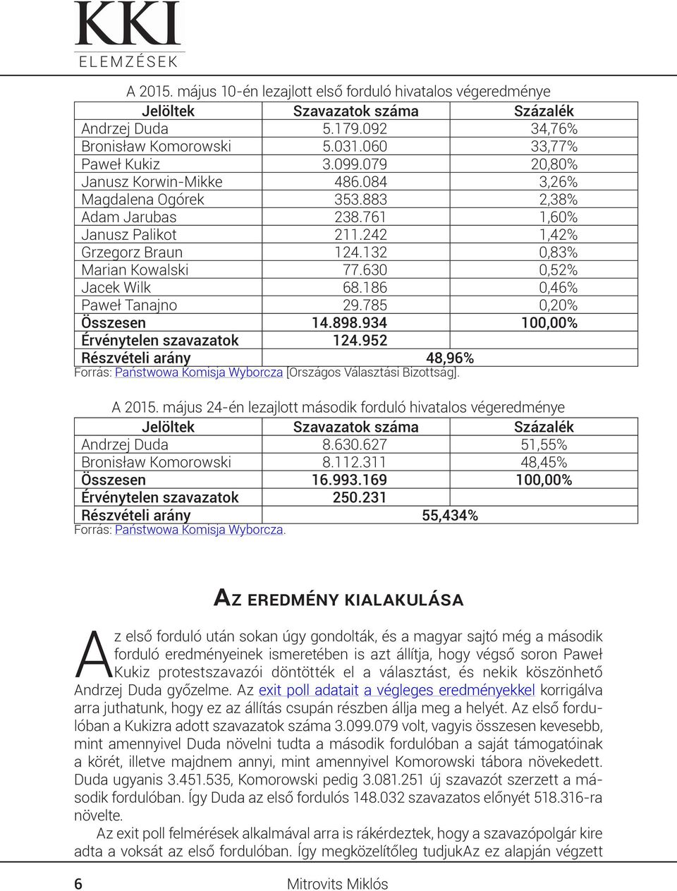 630 0,52% Jacek Wilk 68.186 0,46% Paweł Tanajno 29.785 0,20% Összesen 14.898.934 100,00% Érvénytelen szavazatok 124.