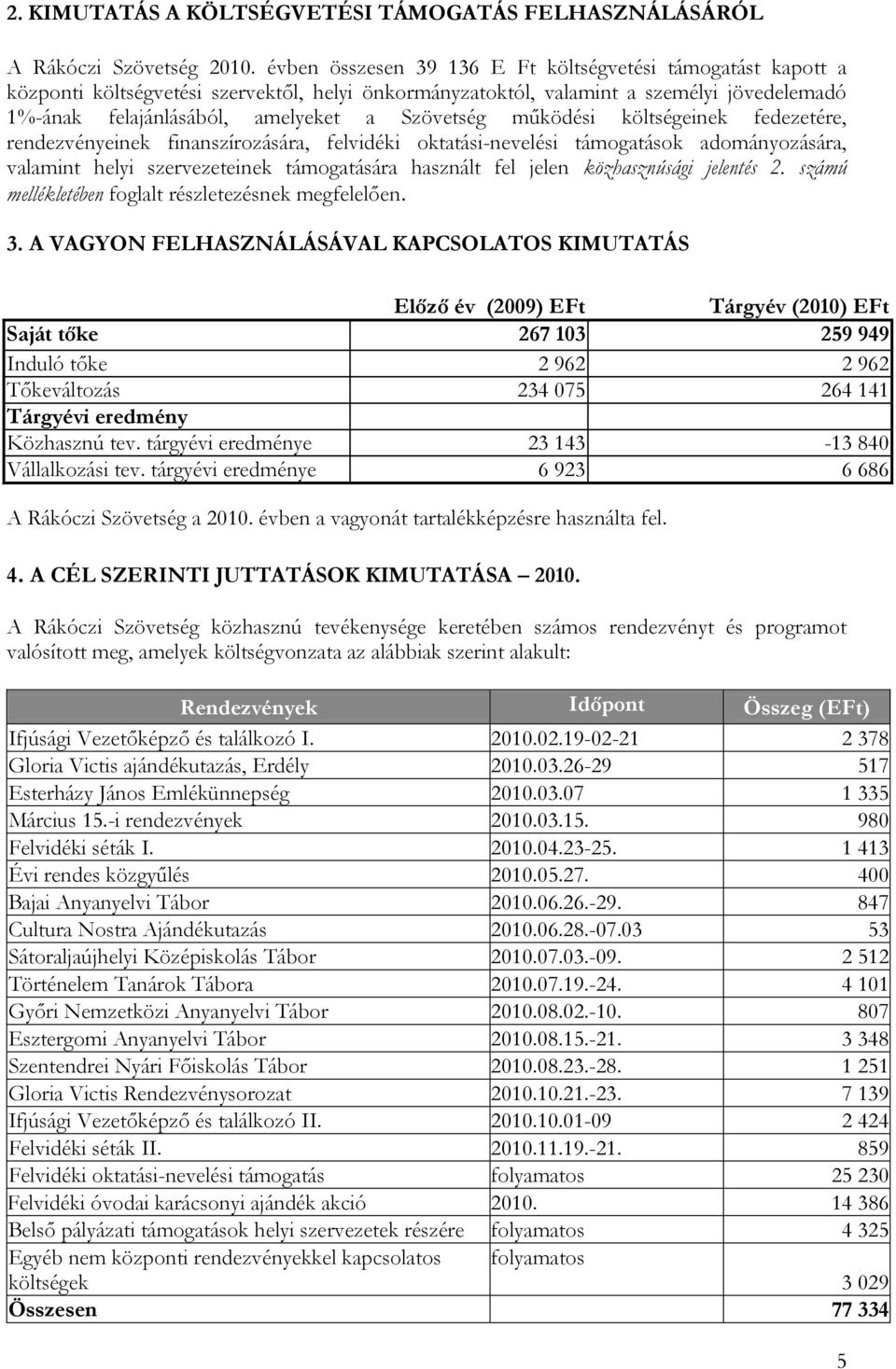 működési költségeinek fedezetére, rendezvényeinek finanszírozására, felvidéki oktatási-nevelési támogatások adományozására, valamint helyi szervezeteinek támogatására használt fel jelen közhasznúsági