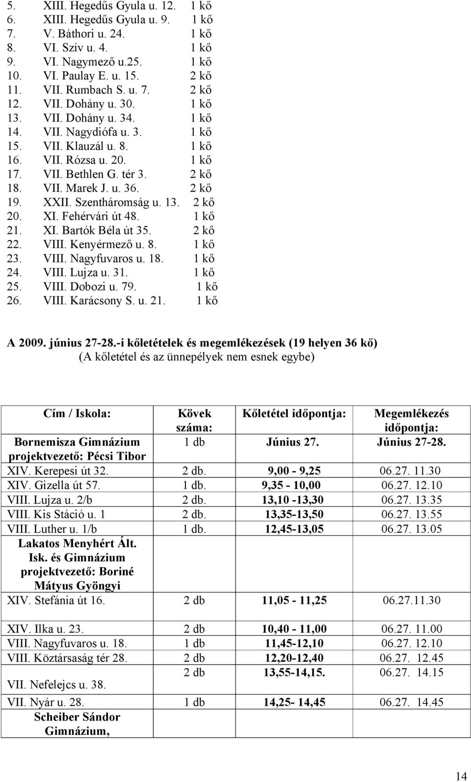 Fehérvári út 48. XI. Bartók Béla út 35. VIII. Kenyérmező u. 8. VIII. Nagyfuvaros u. 18. VIII. Lujza u. 31. VIII. Dobozi u. 79. VIII. Karácsony S. u. 21.