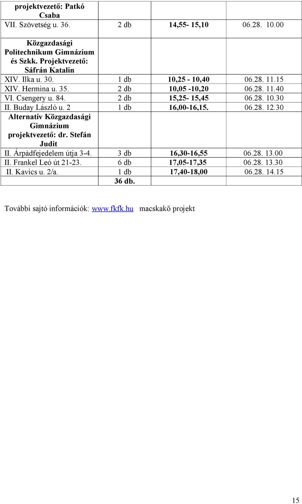 II. Kavics u. 2/a. 2 db 14,55-15,10 06.28. 10.00 1 db 2 db 2 db 1 db 10,25-10,40 10,05-10,20 15,25-15,45 16,00-16,15. 06.28. 11.15 06.28. 11.40 06.28. 10.30 06.28. 12.