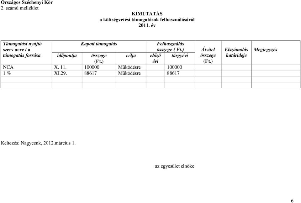 ) támogatás forrása időpontja összege célja előző tárgyévi (Ft.) évi NCA X. 11.
