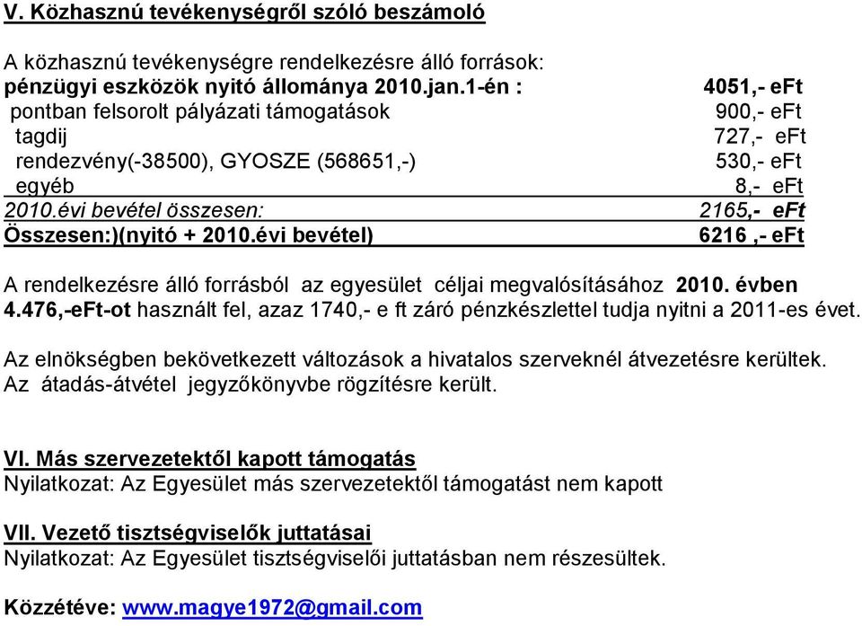 évi bevétel) 4051,- eft 900,- eft 727,- eft 530,- eft 8,- eft 2165,- eft 6216,- eft A rendelkezésre álló forrásból az egyesület céljai megvalósításához 2010. évben 4.