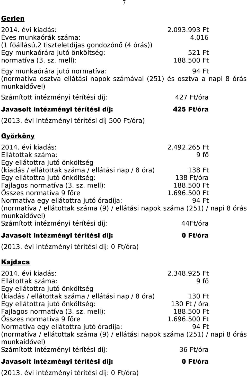 265 Ft Ellátottak száma: 9 fő Egy ellátottra jutó önköltség (kiadás / ellátottak száma / ellátási nap / 8 óra) 138 Ft Egy ellátottra jutó önköltség: 138 Ft/óra Fajlagos normatíva (3. sz. mell): Összes normatíva 9 főre 1.