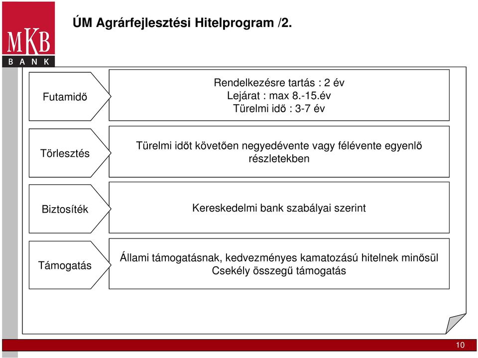 év Türelmi idő : 3-7 év Törlesztés Türelmi időt követően negyedévente vagy félévente