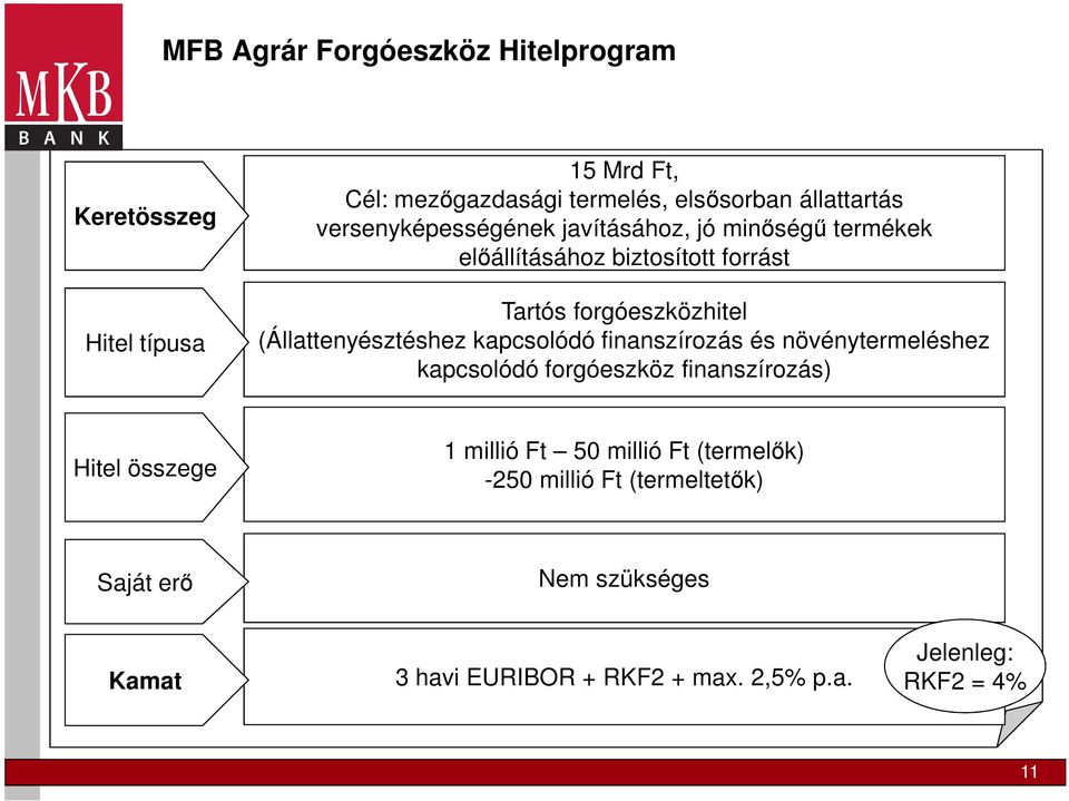 (Állattenyésztéshez kapcsolódó finanszírozás és növénytermeléshez kapcsolódó forgóeszköz finanszírozás) Hitel összege 1 millió