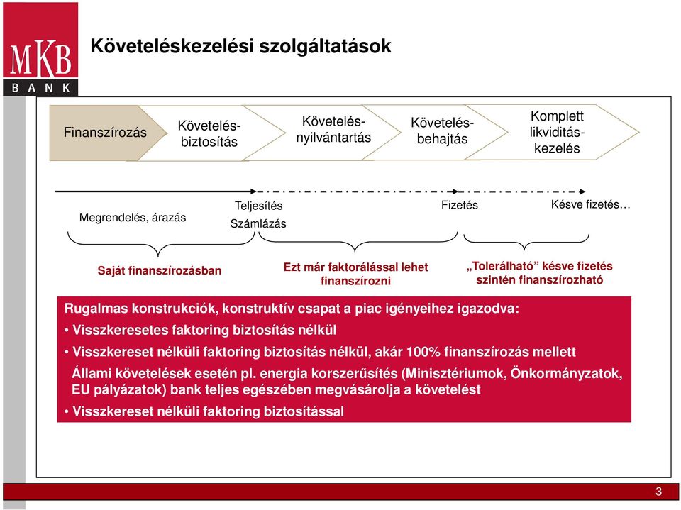 csapat a piac igényeihez igazodva: Visszkeresetes faktoring biztosítás nélkül Visszkereset nélküli faktoring biztosítás nélkül, akár 100% finanszírozás mellett Állami