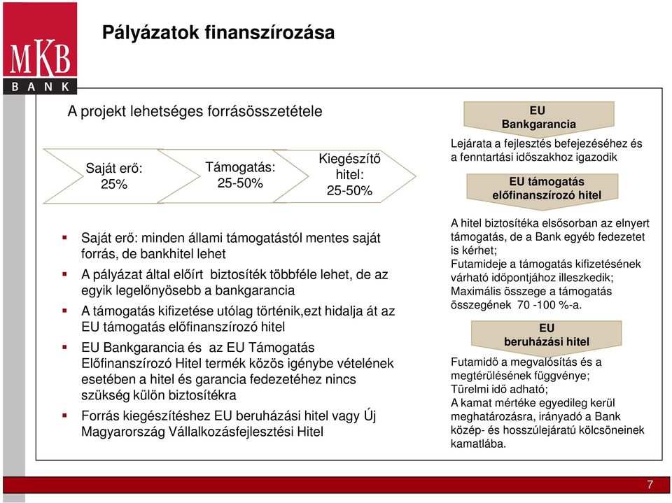 Bankgarancia és az EU Támogatás Előfinanszírozó Hitel termék közös igénybe vételének esetében a hitel és garancia fedezetéhez nincs szükség külön biztosítékra Forrás kiegészítéshez EU beruházási