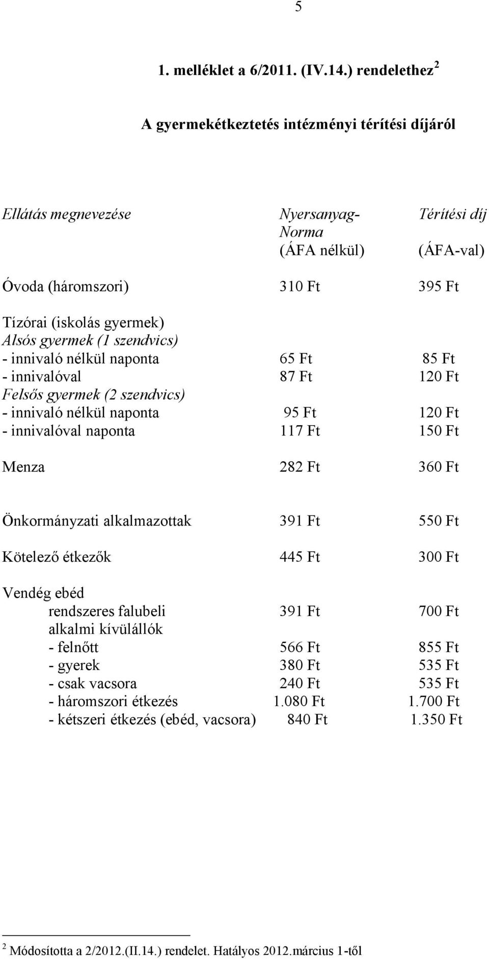 Alsós gyermek (1 szendvics) - innivaló nélkül naponta 65 Ft 85 Ft - innivalóval 87 Ft 120 Ft Felsős gyermek (2 szendvics) - innivaló nélkül naponta 95 Ft 120 Ft - innivalóval naponta 117 Ft 150 Ft