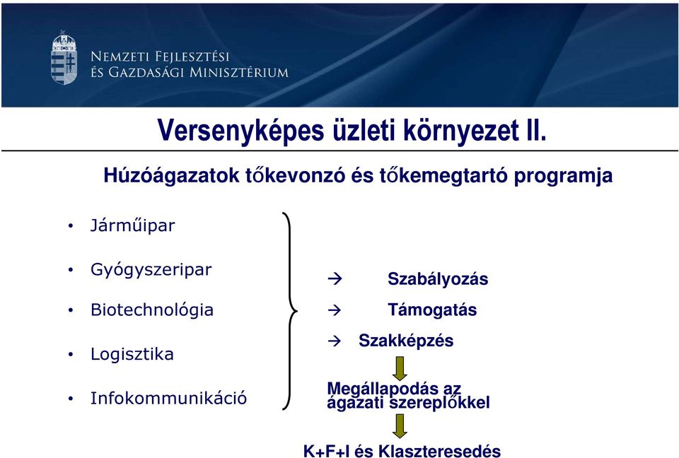 Gyógyszeripar Biotechnológia Logisztika Szabályozás