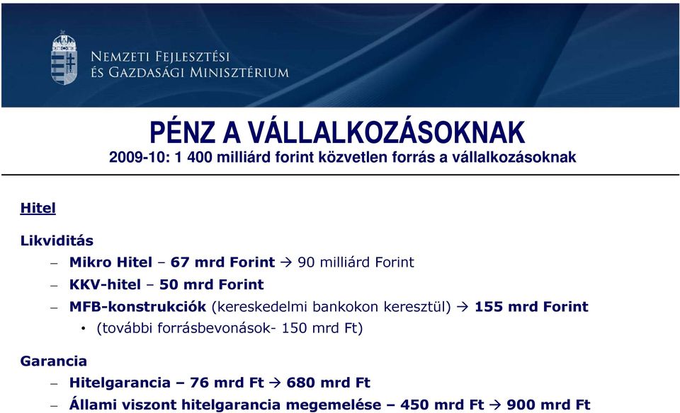 (kereskedelmi bankokon keresztül) 155 mrd Forint (további forrásbevonások- 150 mrd Ft) Garancia