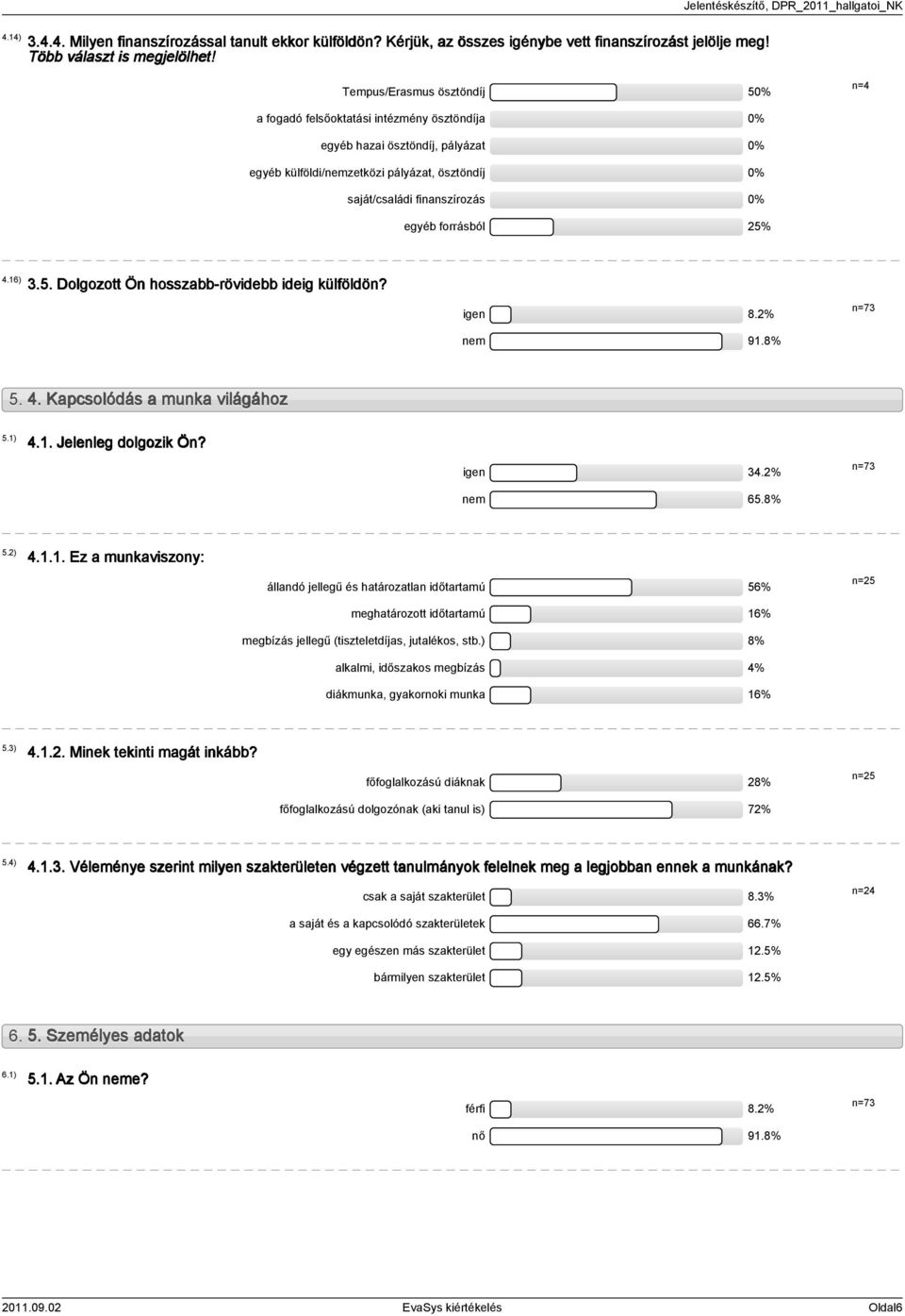 forrásból %.6).. Dolgozott Ön hosszabb-rövidebb ideig külföldön? igen 8.% nem 9.8% n=7.. Kapcsolódás a munka világához.).. Jelenleg dolgozik Ön? igen.% nem 6.8% n=7.)... Ez a munkaviszony: állandó jellegű és határozatlan időtartamú 6% meghatározott időtartamú 6% megbízás jellegű (tiszteletdíjas, jutalékos, stb.