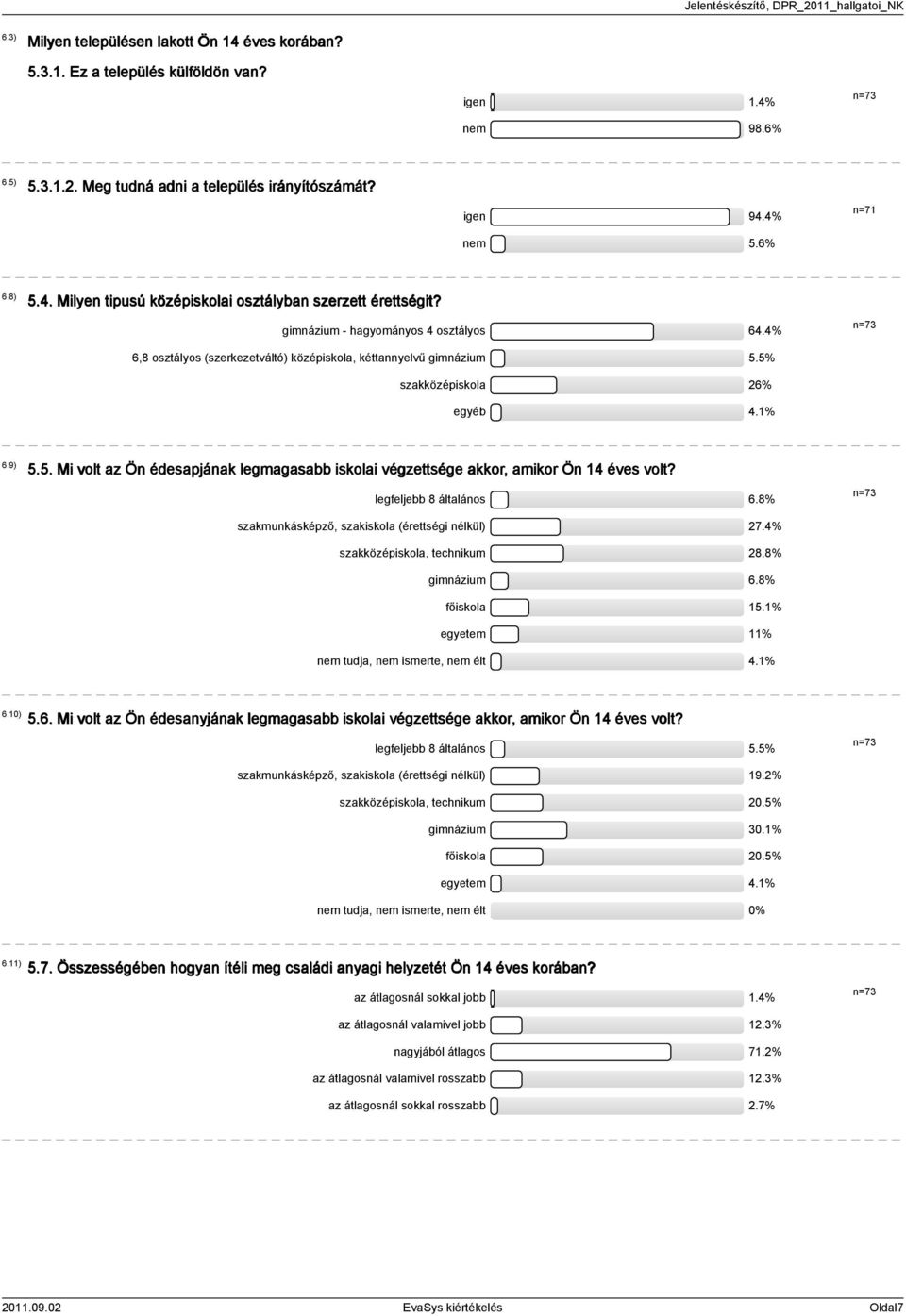 % n=7 6.9).. Mi volt az Ön édesapjának legmagasabb iskolai végzettsége akkor, amikor Ön éves volt? legfeljebb 8 általános 6.8% szakmunkásképző, szakiskola (érettségi nélkül) 7.