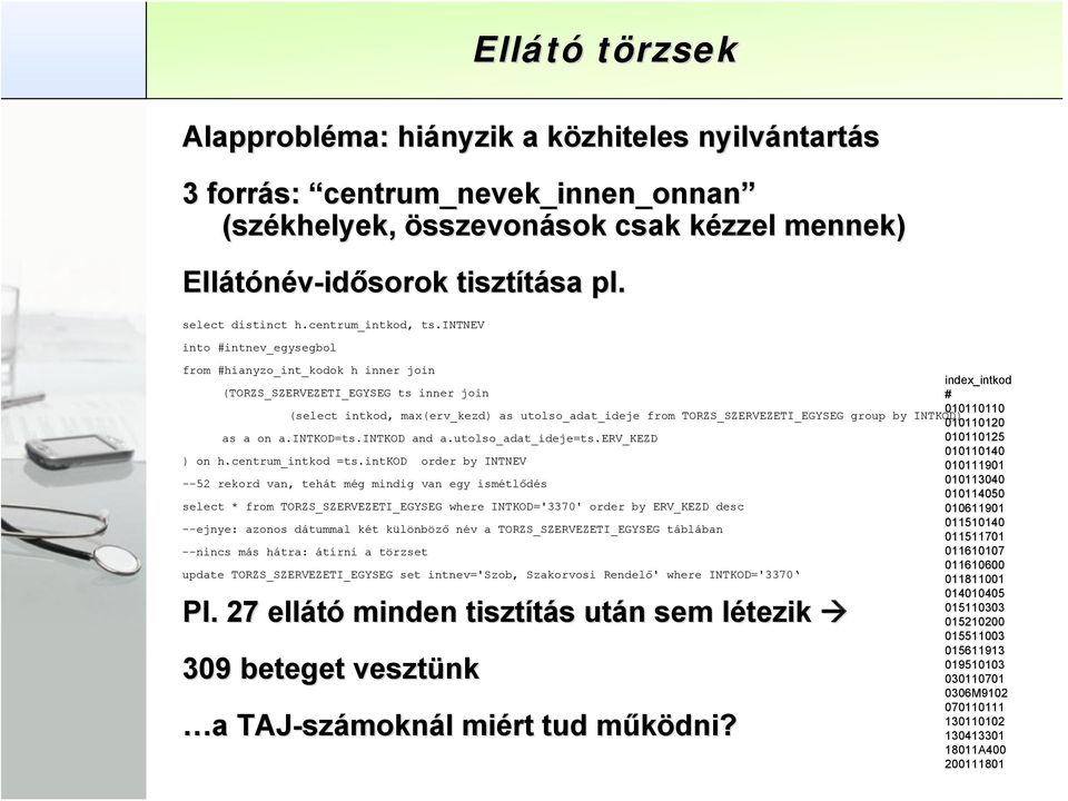 intnev into #intnev_egysegbol from #hianyzo_int_kodok h inner join index_intkod (TORZS_SZERVEZETI_EGYSEG ts inner join # 010110110 (select intkod, max(erv_kezd) as utolso_adat_ideje from