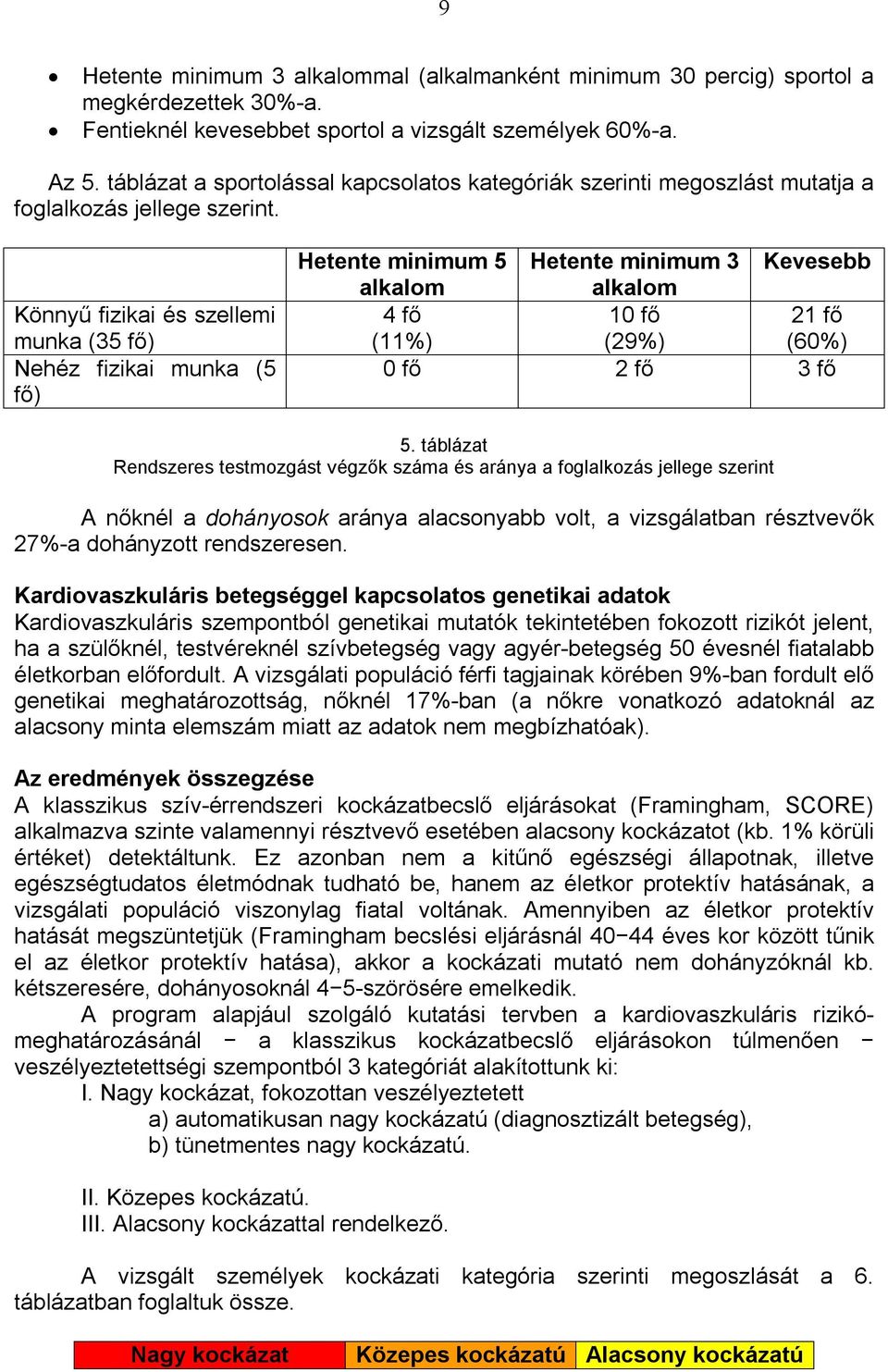 Könnyű fizikai és szellemi munka (35 fő) Nehéz fizikai munka (5 fő) Hetente minimum 5 alkalom Hetente minimum 3 alkalom Kevesebb 4 fő 10 fő 21 fő (11%) (29%) (60%) 0 fő 2 fő 3 fő 5.