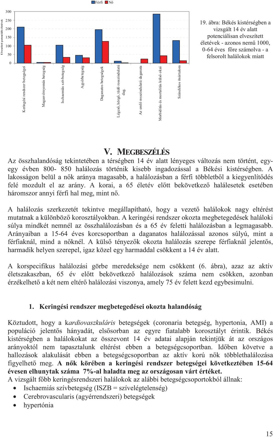 ábra: Békés kistérségben a vizsgált 14 év alatt potenciálisan elveszített életévek - azonos nem 1000, 0-64 éves f re számolva - a felsorolt halálokok miatt V.