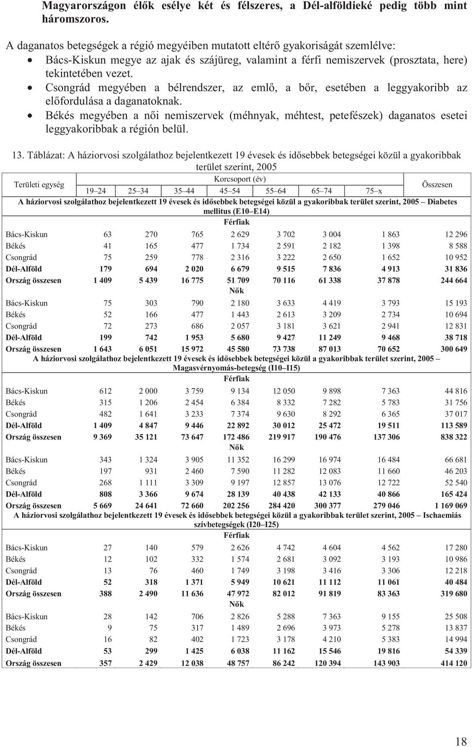 Csongrád megyében a bélrendszer, az eml, a b r, esetében a leggyakoribb az el fordulása a daganatoknak.