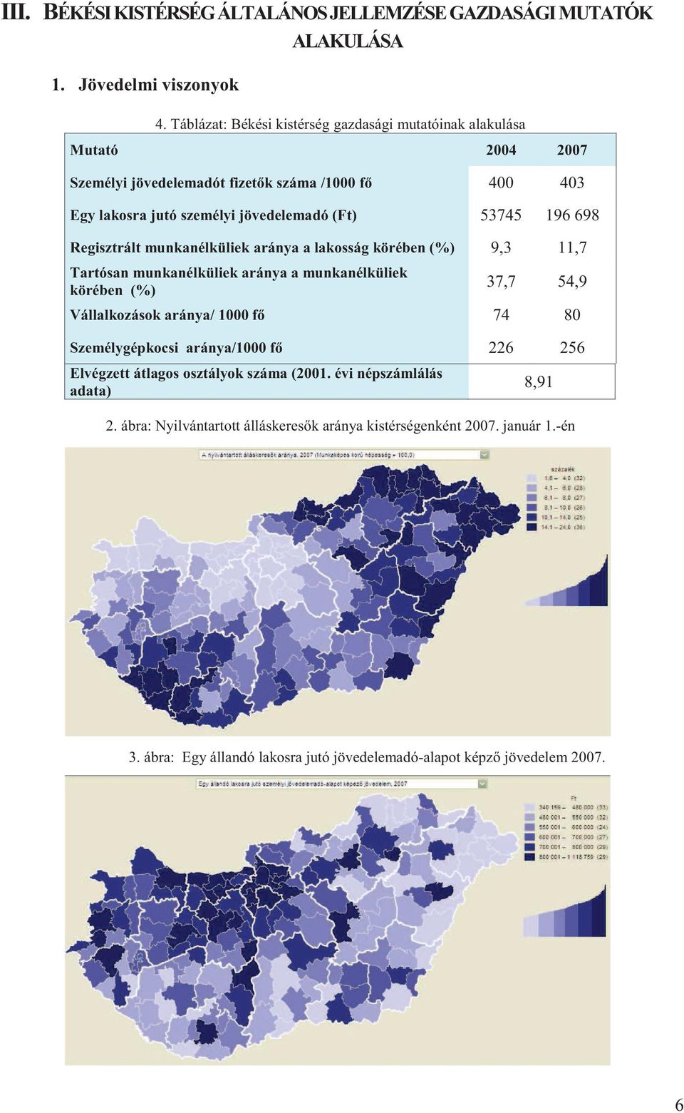 196 698 Regisztrált munkanélküliek aránya a lakosság körében (%) 9,3 11,7 Tartósan munkanélküliek aránya a munkanélküliek körében (%) 37,7 54,9 Vállalkozások aránya/ 1000 f 74 80