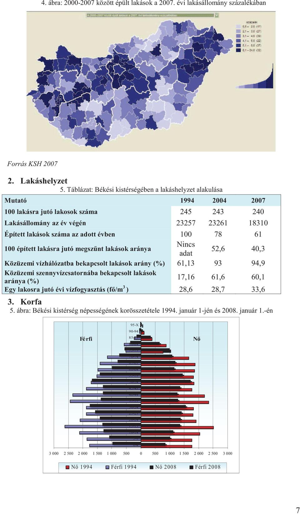 évben 100 78 61 100 épített lakásra jutó megsz nt lakások aránya Nincs adat 52,6 40,3 Közüzemi vízhálózatba bekapcsolt lakások arány (%) 61,13 93 94,9 Közüzemi szennyvízcsatornába bekapcsolt lakások
