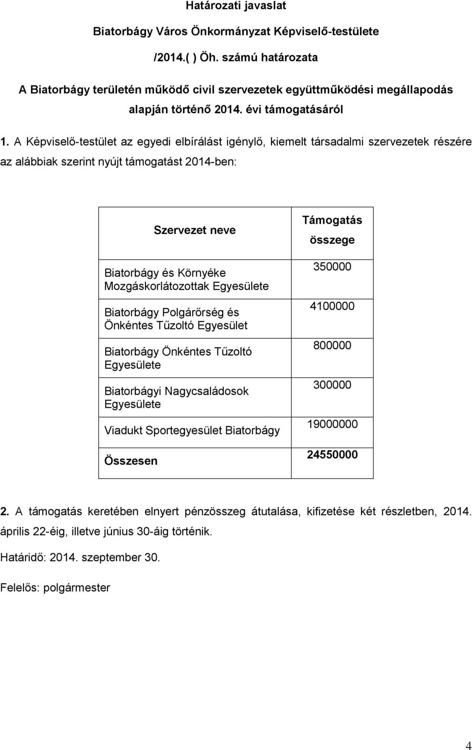 Egyesülete Biatorbágy Polgárőrség és Önkéntes Tűzoltó Egyesület Biatorbágy Önkéntes Tűzoltó Egyesülete Biatorbágyi Nagycsaládosok Egyesülete Viadukt Sportegyesület Biatorbágy Összesen Támogatás