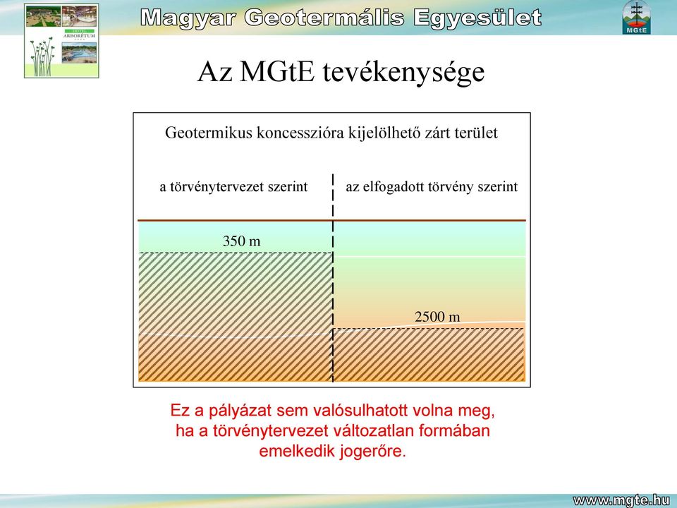 szerint 350 m 2500 m Ez a pályázat sem valósulhatott volna